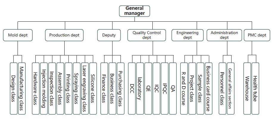 组织架构en.jpg 组织架构en.jpg